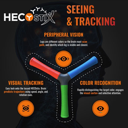 HECOstix